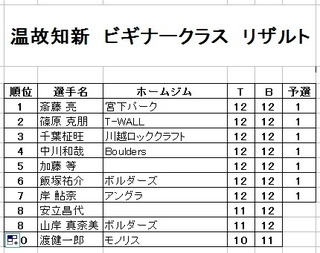 ビギナー簡易.jpg