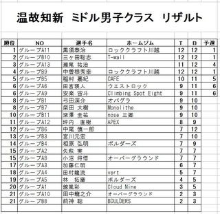 ミドル男子簡易.jpg
